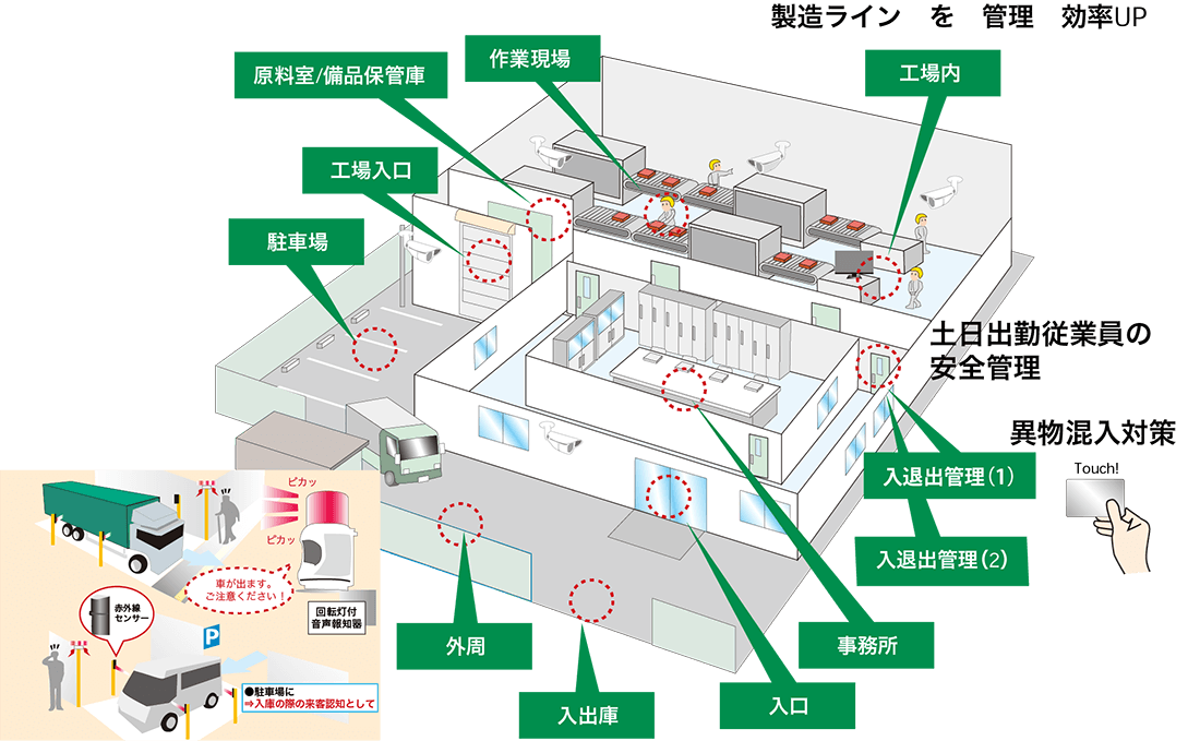 会社向け提案