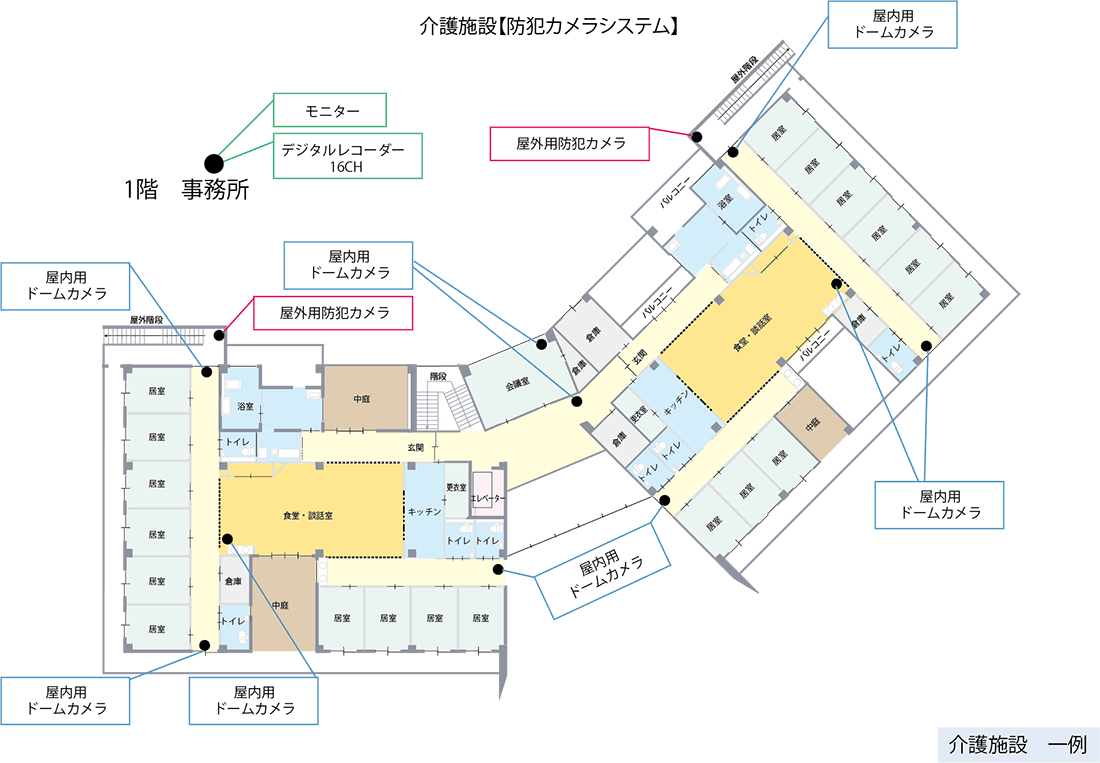 医療・介護向け提案