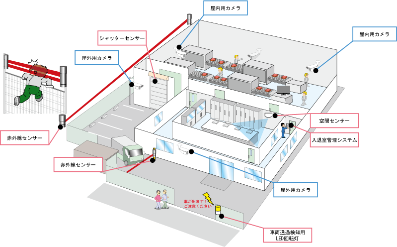 工場向け提案